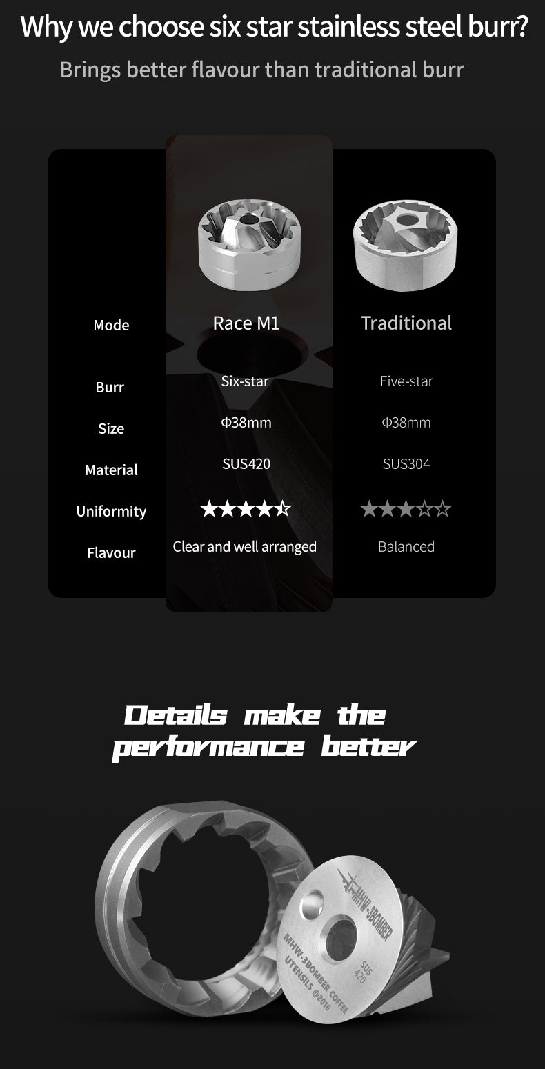 Racing M1 Manual Coffee Grinder - MHW-3Bomber